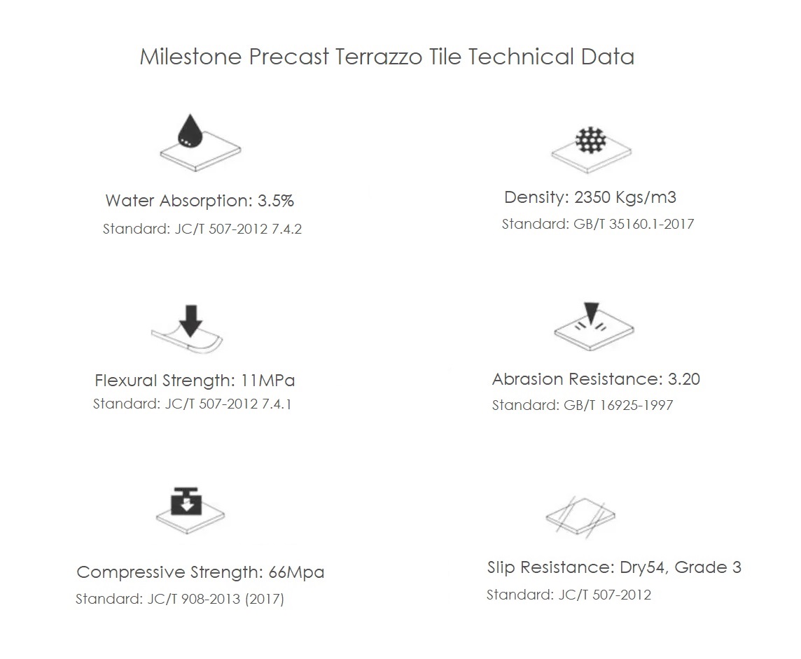 precast terrazzo tile TDS